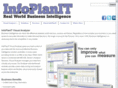 infoplanit.com