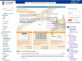codecogs.info