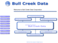 bullcreek.com