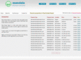 nepalrealestates.com