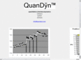 quandyn.com