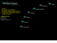 yourmarketingperson.com