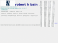 robertbain.co.uk