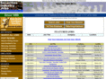 securitiesindustryjobs.com