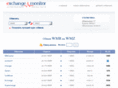 exchange-monitor.com