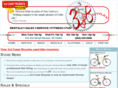 3rdcoastbikes.com
