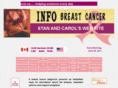 infobreastcancer.com