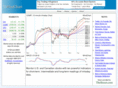 windchart.com