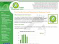 gogreenokaloosa.com