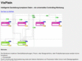 visplain.com