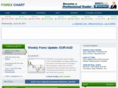 forexchart.org.uk