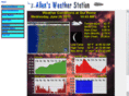 allensweather.com