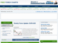 freeforexcharts.co.uk