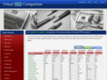 virtualpbxcomparison.com