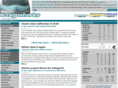 letsgosharks.com