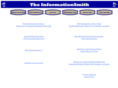 informationsmith.com
