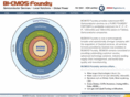 bicmosfoundry.com