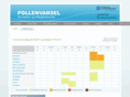 pollenvarslingen.no