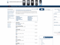 mobilephonecarkits.com
