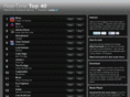 realtimetop40.com