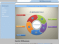 braincontec.net