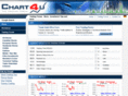 chart4u.net