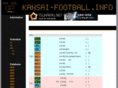 kansai-football.info