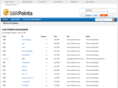 sbrpoints.com