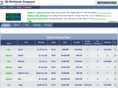 allwebhostscompare.com