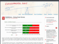 environmental-audit.net