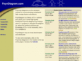 feyndiagram.com