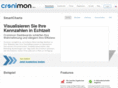 cronimon.de
