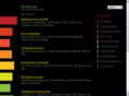 all-top.org