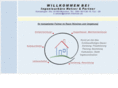 muenchenimmobilien.com