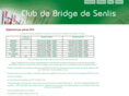 clubdebridgedesenlis.org
