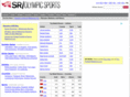 olympicsreference.com
