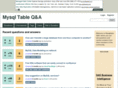 mysqltable.com