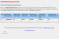 ixwebhosting-review.com