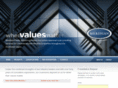 meridianrealtyadvisors.com
