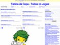 tabeladacopa.org