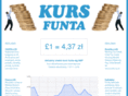 kurs-funta.net