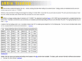 annietrading.com