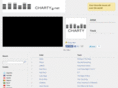 charty.net