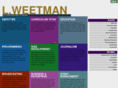 lawrenceweetman.com