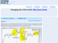 nsecharting.in
