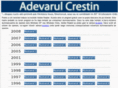 adevarulcrestin.com