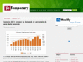 betemporary.it