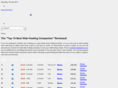 webhostingwisdom.com