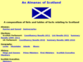 almanacofscotland.co.uk