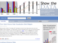 showthedata.com